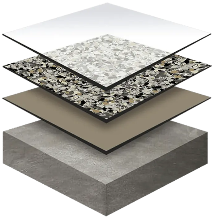 Exploded illustration of a clear protective finish, decorative flakes, base coating, and concrete slab